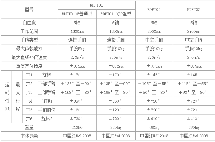 RDPT01防爆